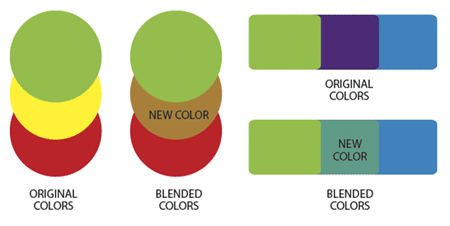 Finding complimentary colors